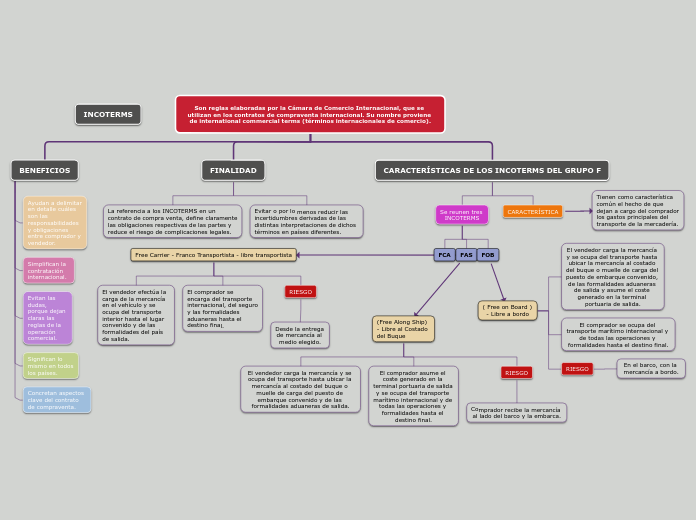 INCOTERMS