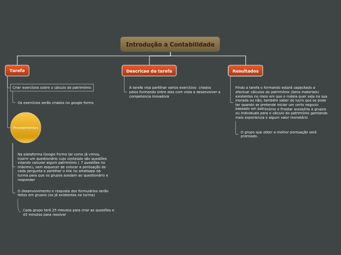 Introdução a Contabilidade