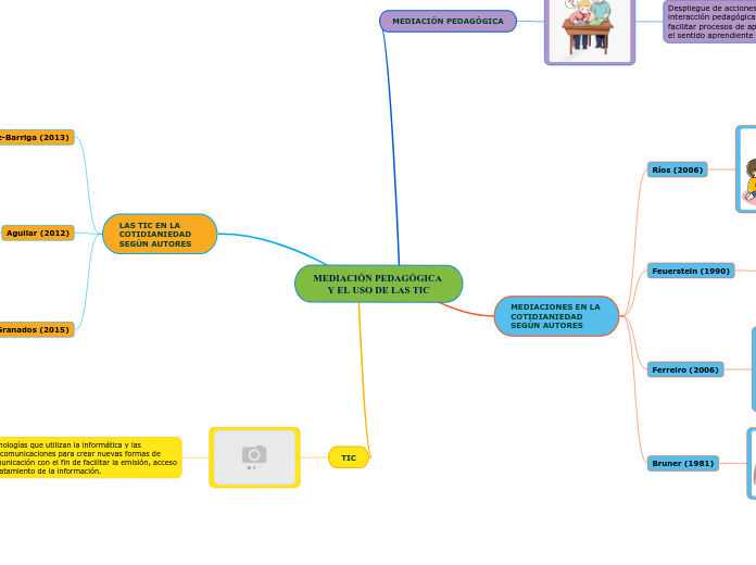 MEDIACIÓN PEDAGÓGICA Y EL USO DE LAS TIC