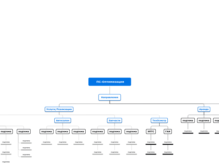      ПС-Оптимизация