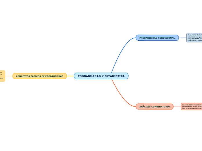 PROBABILIDAD Y ESTADISTICA