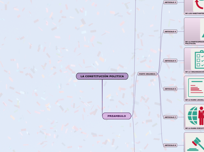 LA CONSTITUCIÓN POLITICA