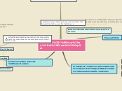 Sample Mind Map