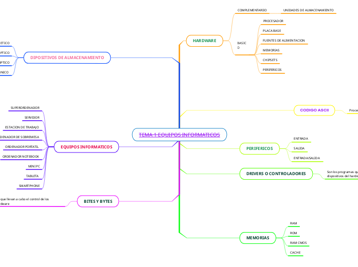 TEMA 1 EQUIPOS INFORMATICOS