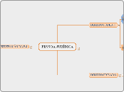 DC - PESSOA JURÍDICA