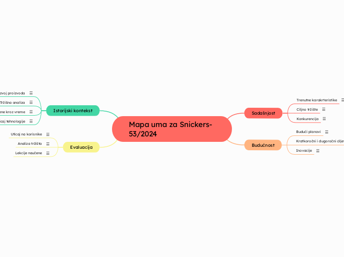 Mapa uma za Snickers-53/2024