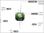 莊詠勳's  測試