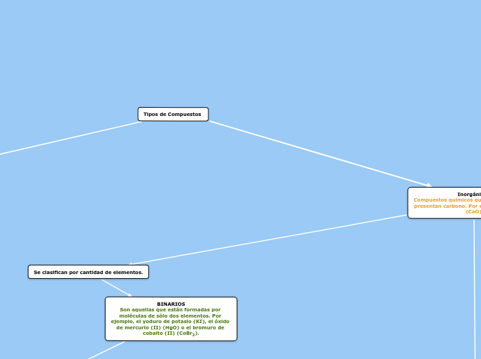 Tipos de Compuestos 