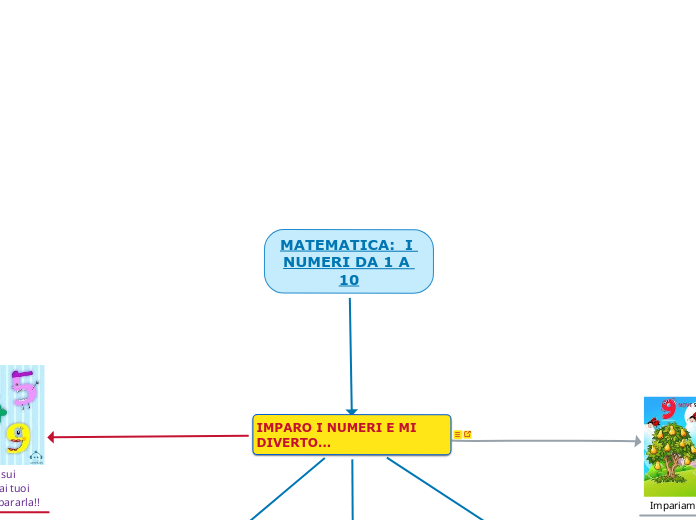 MATEMATICA:  I NUMERI DA 1 A 10