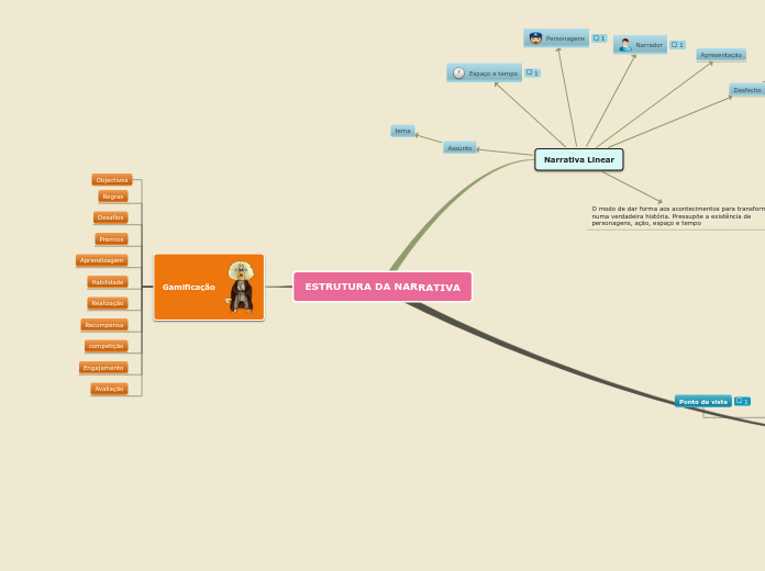 ESTRUTURA DA NARRATIVA