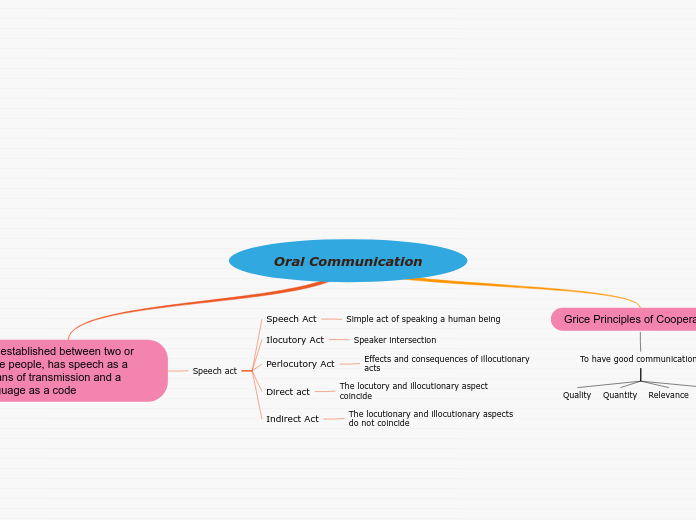 Oral Communication