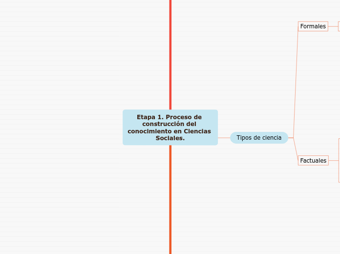 Etapa 1. Proceso de construcción del conocimiento en Ciencias Sociales.