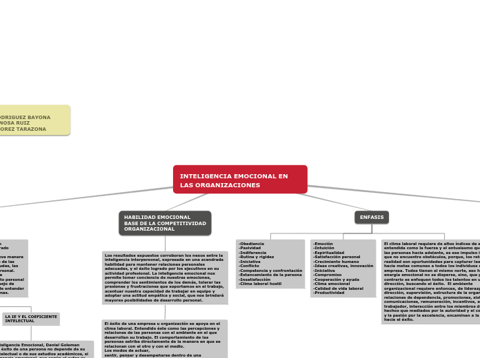 INTELIGENCIA EMOCIONAL EN      LAS ORGANIZACIONES