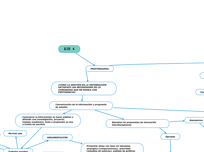 gestion del conocimiento - procesamiento de datos EJE 4