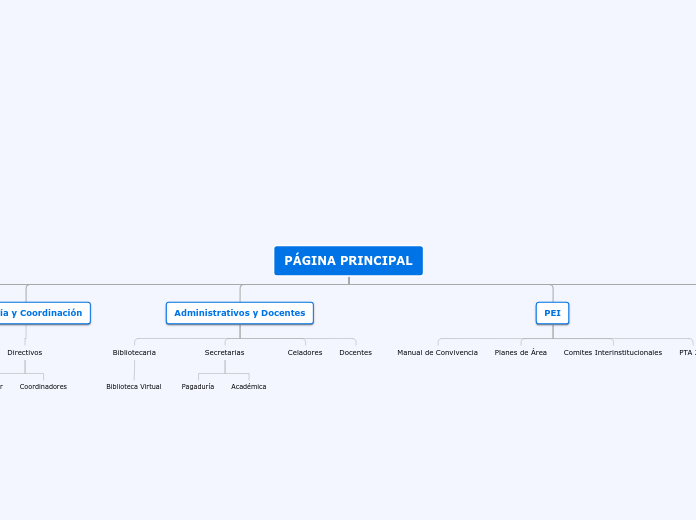 Mapa de Contenido