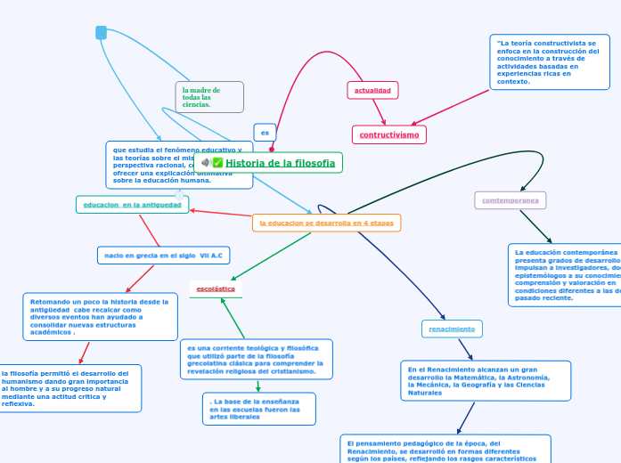 Historia de la filosofia