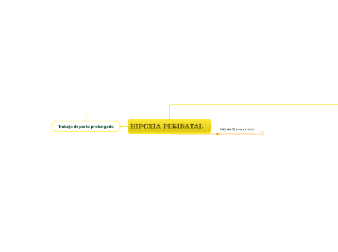 HIPOXIA PERINATAL 