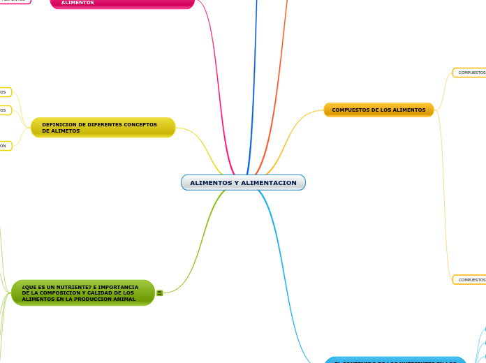 ALIMENTOS Y ALIMENTACION