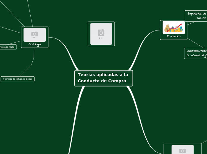 Teorias aplicadas a la  Conducta de Compra