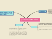 Sample Mind Map