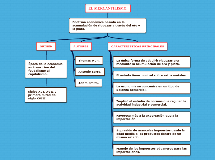 EL MERCANTILISMO.