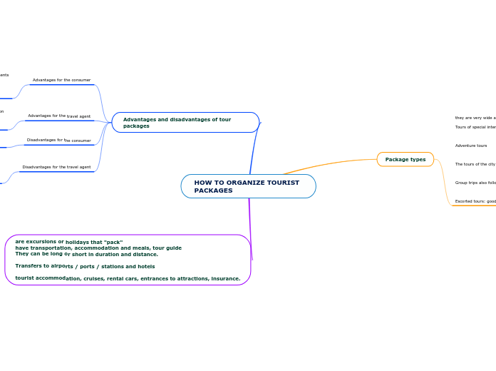 HOW TO ORGANIZE TOURIST PACKAGES
