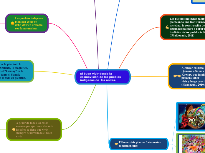 El buen vivir desde la cosmovisión de los pueblos indígenas de  los andes.