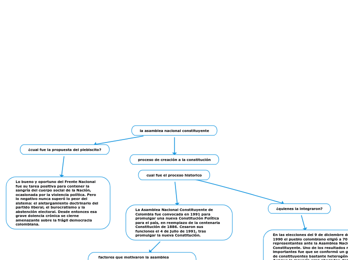 la asamblea nacional constituyente