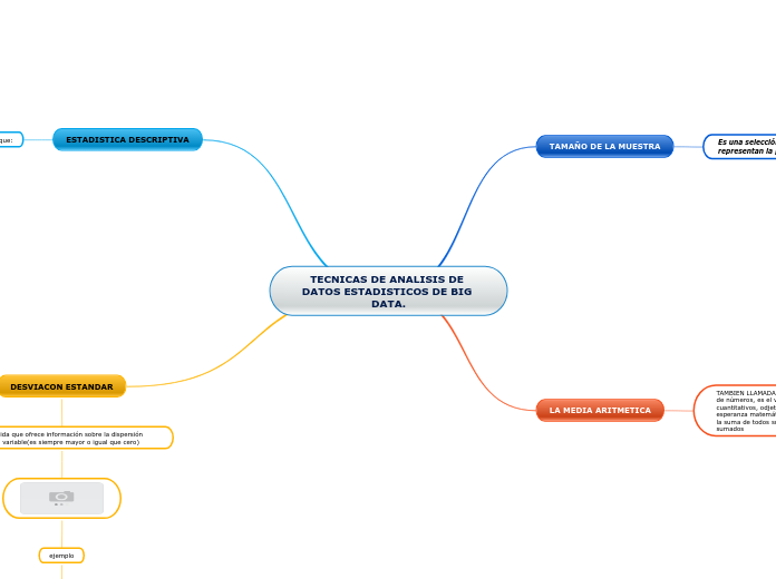 TECNICAS DE ANALISIS DE DATOS ESTADISTICOS DE BIG DATA.