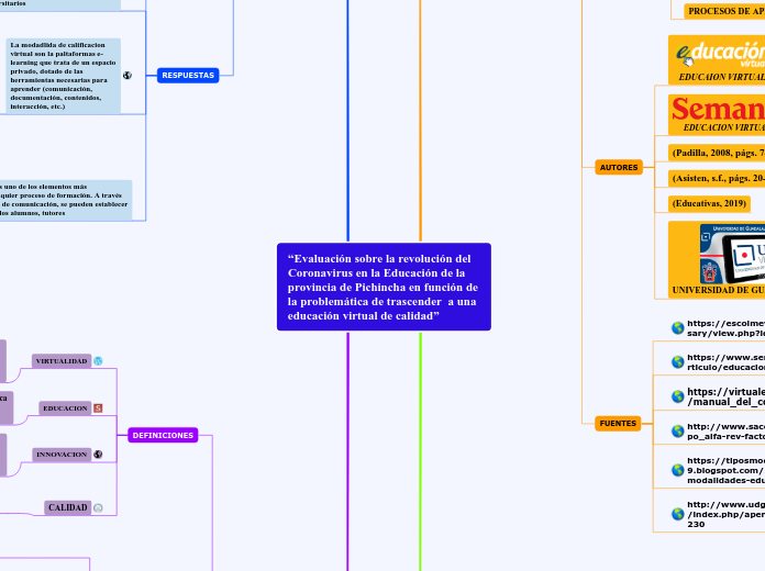 “Evaluación sobre la revolución del Coronavirus en la Educación de la provincia de Pichincha en función de la problemática de trascender  a una educación virtual de calidad”