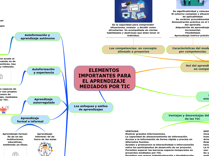 ELEMENTOS IMPORTANTES PARA EL APRENDIZAJE MEDIADOS POR TIC