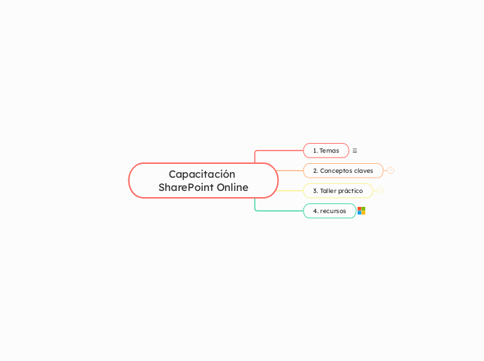 Capacitación SharePoint Online