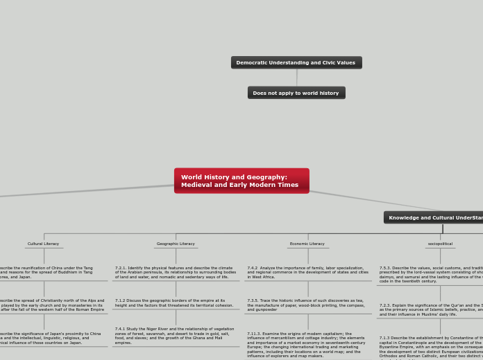 World History and Geography: Medieval and Early Modern Times