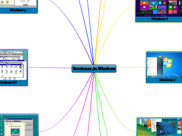 Versiones de Windows