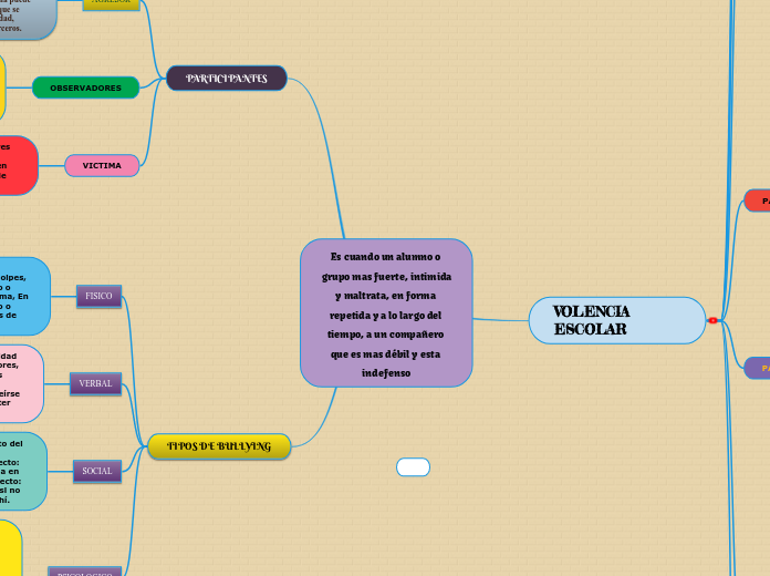 Es cuando un alumno o grupo mas fuerte, intimida y maltrata, en forma repetida y a lo largo del tiempo, a un compañero que es mas débil y esta indefenso