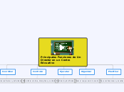 Mapa Conceptual Funciones Director