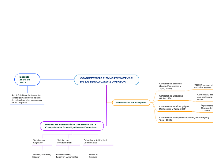 COMPETENCIAS INVESTIGATIVAS EN LA EDUCACIÓN SUPERIOR