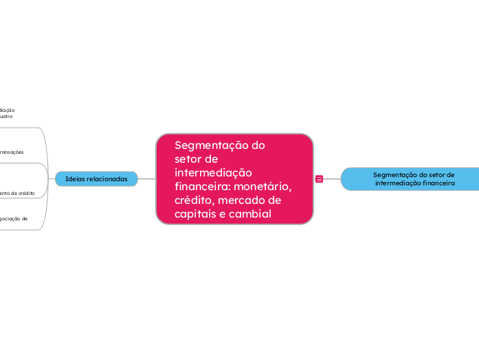 Segmentação do setor de intermediação financeira: monetário, crédito, mercado de capitais e cambial