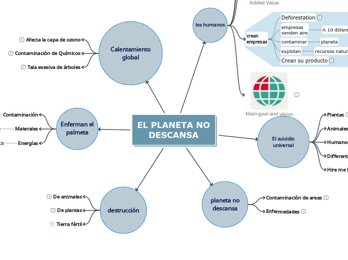 EL PLANETA NO
DESCANSA