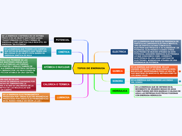 TIPOS DE ENERGUIA