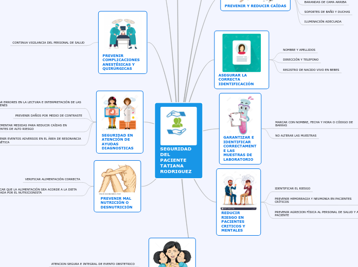 SEGURIDAD DEL PACIENTE TATIANA RODRIGUEZ