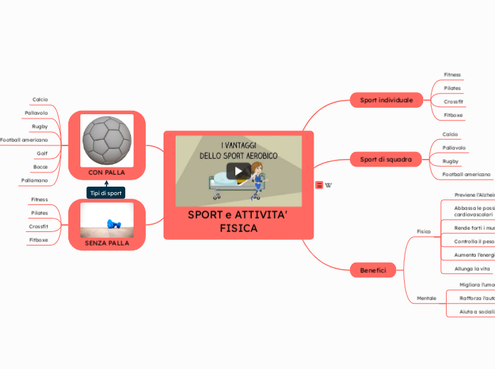 SPORT e ATTIVITA' FISICA