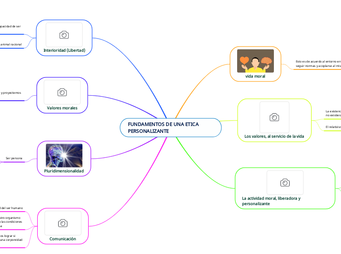 FUNDAMENTOS DE UNA ETICA PERSONALIZANTE