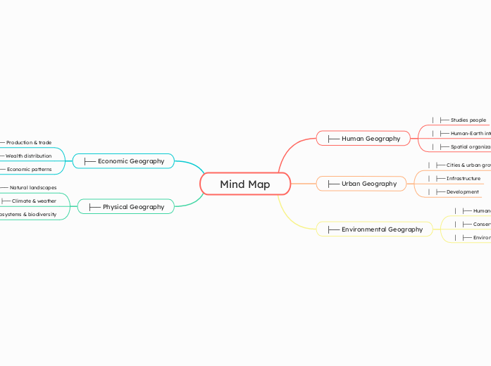 Mind Map