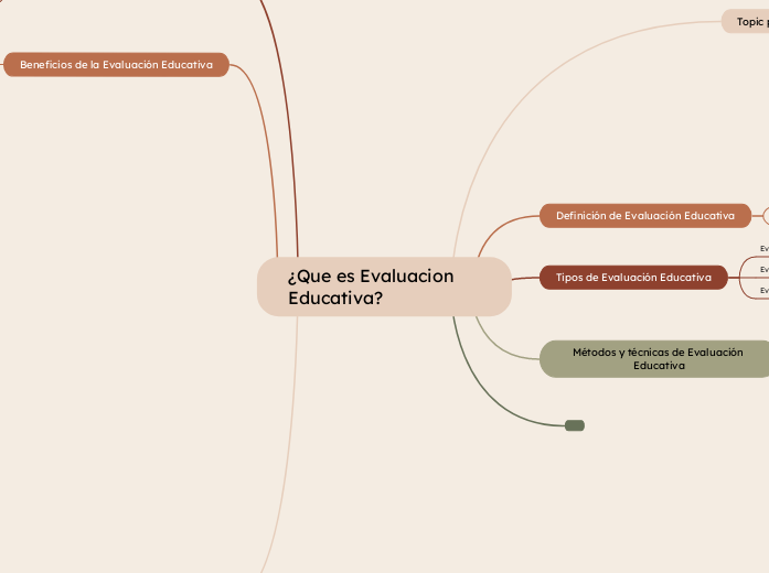 Que es Evaluacion Educativa