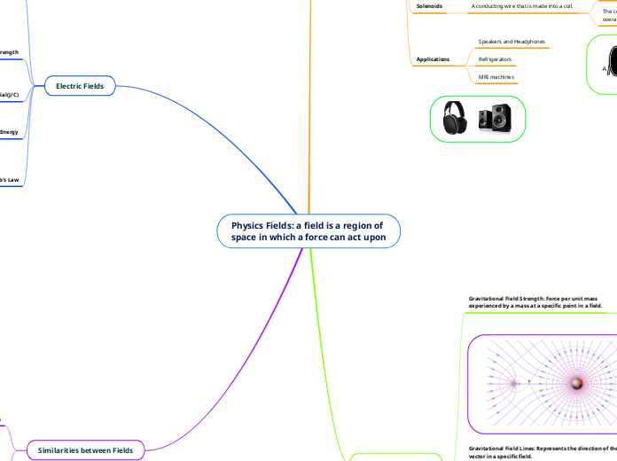 Physics Fields: a field is a region of space in which a force can act upon