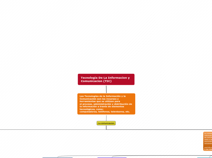 Mapa Conceptual Unidad 1