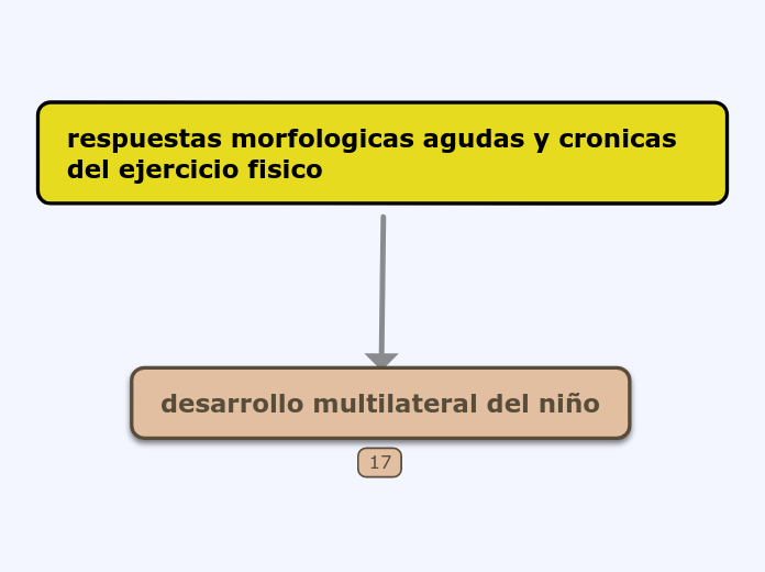 respuestas morfologicas agudas y cronicas del ejercicio fisico