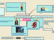 Sample Mind Map