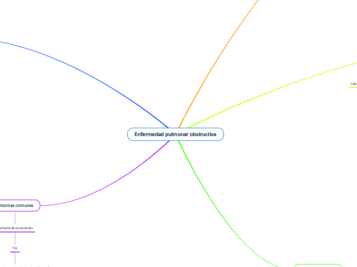 Enfermedad pulmonar obstructiva